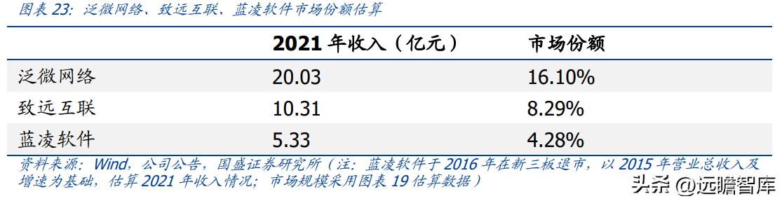 OA 行業(yè)開拓者，致遠(yuǎn)互聯(lián)：低代碼、云與信創(chuàng)，開啟成長(zhǎng)新曲線（致遠(yuǎn)互聯(lián)oa系統(tǒng)）