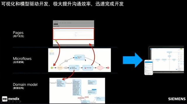 試用西門子Mendix低代碼開發(fā)平臺-低代碼還是無代碼？（低代碼 西門子）