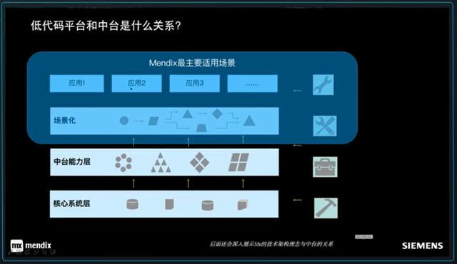 試用西門子Mendix低代碼開發(fā)平臺-低代碼還是無代碼？（低代碼 西門子）