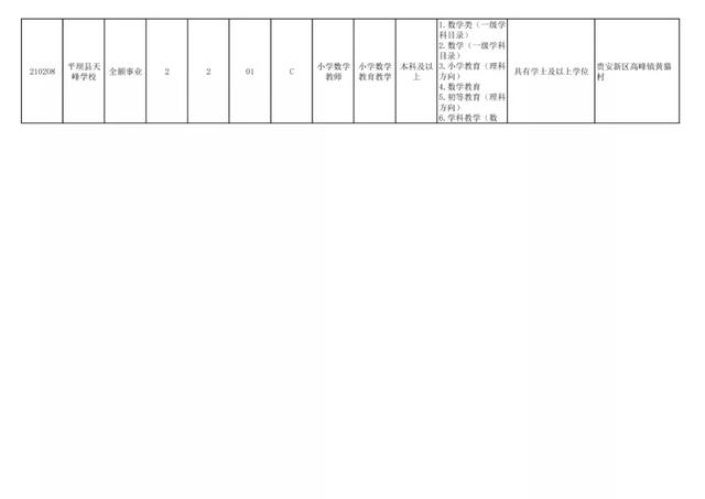 有編制！貴陽公開招聘教師525人（附職位表）（貴陽市編制教師2021年招聘525人,7月17日筆試!）