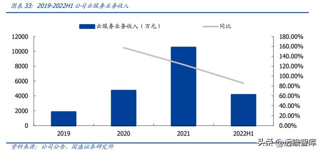 OA 行業(yè)開拓者，致遠(yuǎn)互聯(lián)：低代碼、云與信創(chuàng)，開啟成長(zhǎng)新曲線（致遠(yuǎn)互聯(lián)oa系統(tǒng)）