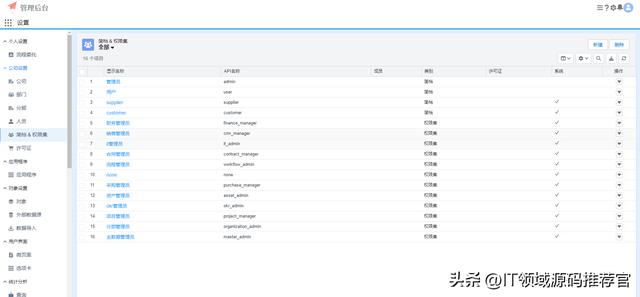 代碼、低代碼、無代碼開發(fā)觸手可及的低代碼平臺源碼（低代碼工具）