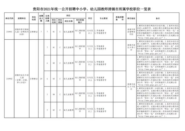 有編制！貴陽公開招聘教師525人（附職位表）（貴陽市編制教師2021年招聘525人,7月17日筆試!）