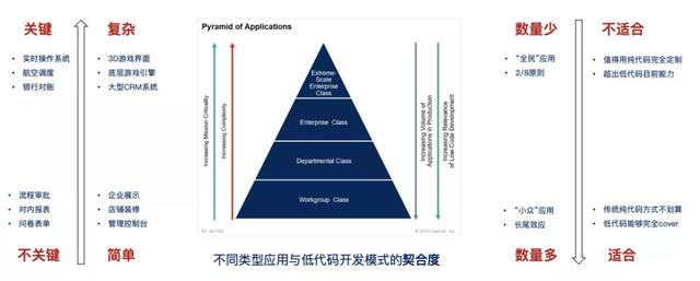 開發(fā)者必知：什么是低代碼（Low-Code）？（低代碼啥意思）