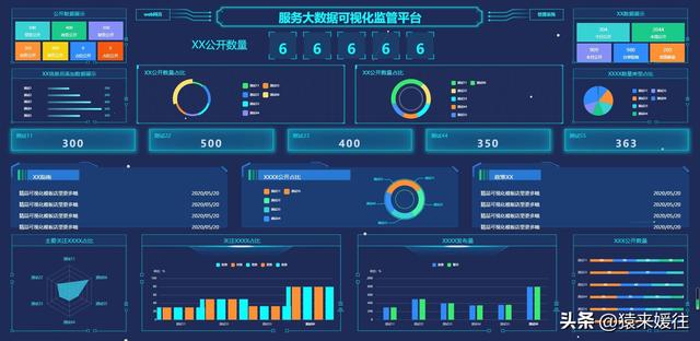 無(wú)極低碼：100套大屏可視化源碼，包含多個(gè)行業(yè)（無(wú)極平臺(tái)）