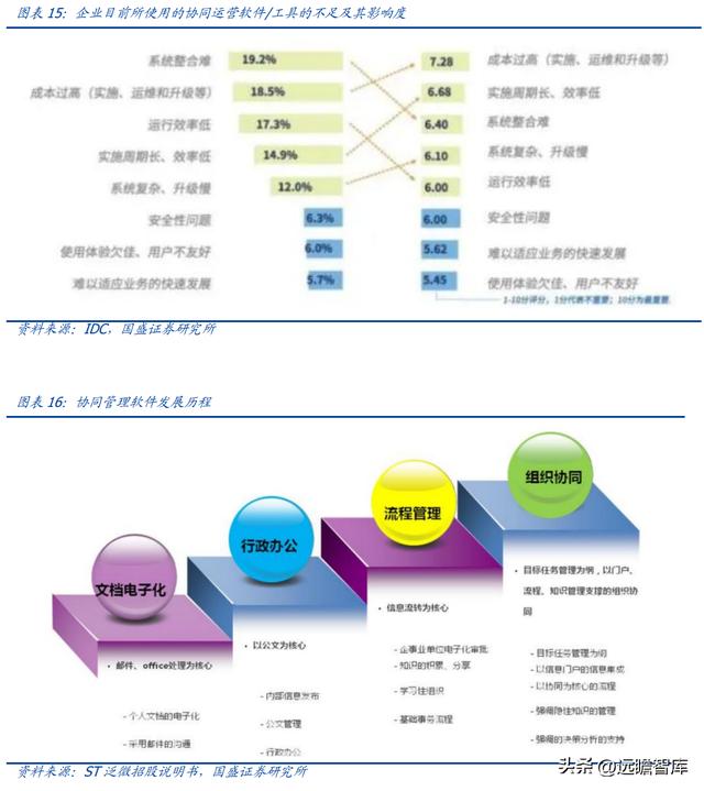 OA 行業(yè)開拓者，致遠(yuǎn)互聯(lián)：低代碼、云與信創(chuàng)，開啟成長(zhǎng)新曲線（致遠(yuǎn)互聯(lián)oa系統(tǒng)）