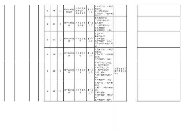有編制！貴陽公開招聘教師525人（附職位表）（貴陽市編制教師2021年招聘525人,7月17日筆試!）