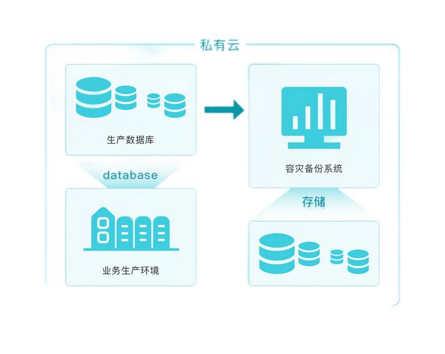 低代碼代理商選對合作對象，和靠譜的低代碼攜手共進（低代碼平臺的實現(xiàn)方式）