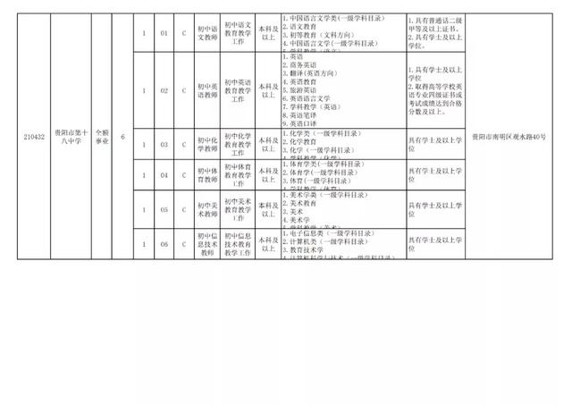 有編制！貴陽公開招聘教師525人（附職位表）（貴陽市編制教師2021年招聘525人,7月17日筆試!）