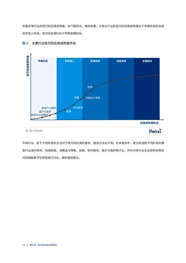 2022年低代碼領(lǐng)域應(yīng)用實(shí)踐報告（低代碼重塑企業(yè)數(shù)字化生產(chǎn)力）（“低代碼開發(fā)”會是企業(yè)數(shù)字化轉(zhuǎn)型的理想選擇嗎）