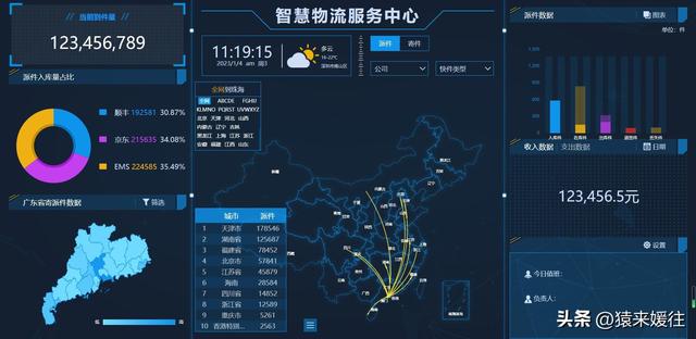 無(wú)極低碼：100套大屏可視化源碼，包含多個(gè)行業(yè)（無(wú)極平臺(tái)）