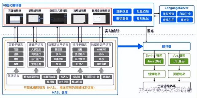 低代碼平臺之爭：CodeWave VS iVX，誰更勝一籌？（低代碼平臺對比）