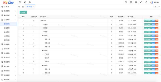 26個(gè)最佳開(kāi)源免費(fèi)的OA辦公自動(dòng)化系統(tǒng)，接私活創(chuàng)業(yè)拿去改改（免費(fèi)開(kāi)源oa系統(tǒng)代碼）