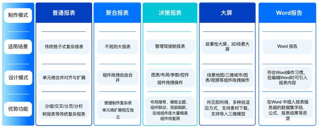 加班一周開發(fā)了報表系統(tǒng)，這個低代碼免費IT報表神器太好用了（報表源碼）