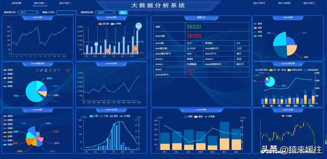 無(wú)極低碼：100套大屏可視化源碼，包含多個(gè)行業(yè)（無(wú)極平臺(tái)）