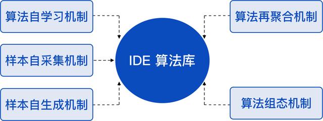 機(jī)器視覺(jué)低代碼組態(tài)集成開(kāi)發(fā)環(huán)境IDE平臺(tái)簡(jiǎn)介及落地案例說(shuō)明（機(jī)器視覺(jué)組態(tài)軟件）