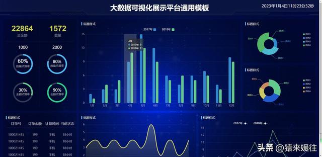 無(wú)極低碼：100套大屏可視化源碼，包含多個(gè)行業(yè)（無(wú)極平臺(tái)）