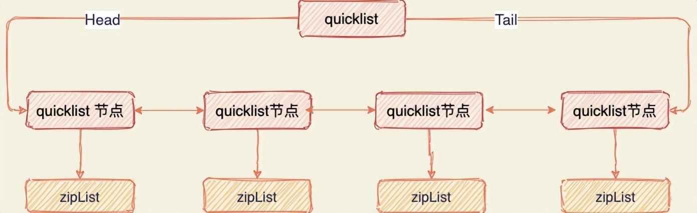 Redis 內(nèi)存優(yōu)化神技，小內(nèi)存保存大數(shù)據(jù)（redis 如何做內(nèi)存優(yōu)化-）