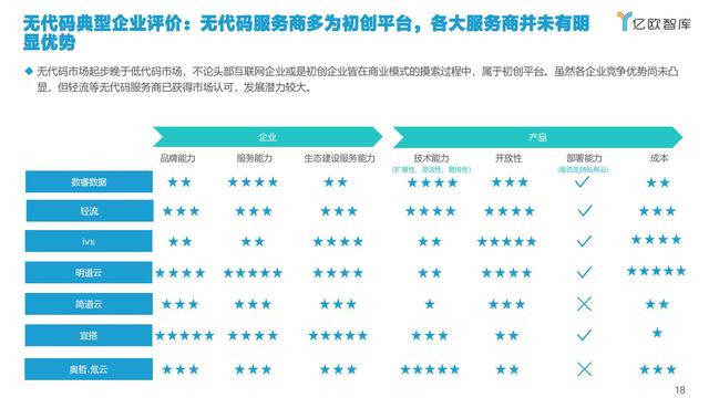 2021中國(guó)低代碼市場(chǎng)研究報(bào)告（中國(guó)低代碼發(fā)展）