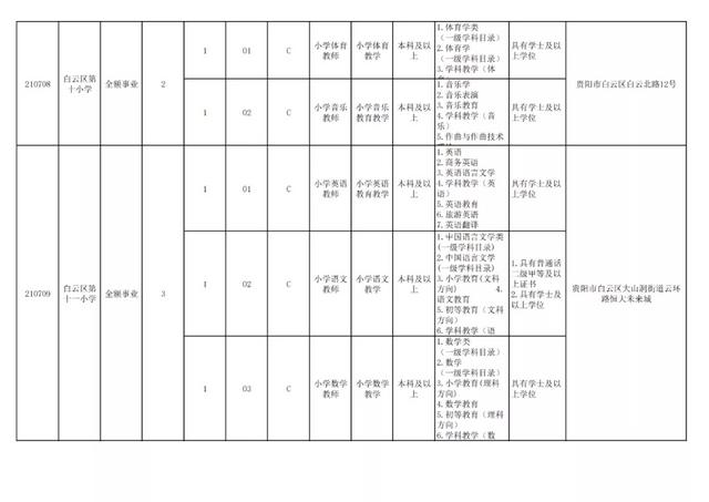 有編制！貴陽公開招聘教師525人（附職位表）（貴陽市編制教師2021年招聘525人,7月17日筆試!）