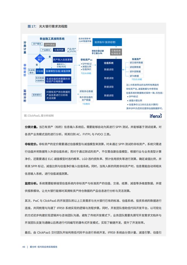 2022年低代碼領(lǐng)域應(yīng)用實(shí)踐報告（低代碼重塑企業(yè)數(shù)字化生產(chǎn)力）（“低代碼開發(fā)”會是企業(yè)數(shù)字化轉(zhuǎn)型的理想選擇嗎）