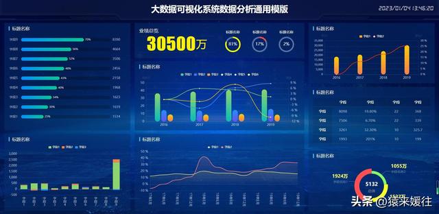 無(wú)極低碼：100套大屏可視化源碼，包含多個(gè)行業(yè)（無(wú)極平臺(tái)）