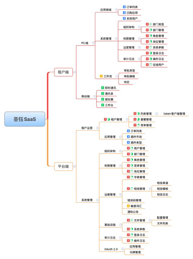 26個最佳開源免費(fèi)的OA辦公自動化系統(tǒng)，接私活創(chuàng)業(yè)拿去改改（免費(fèi)開源oa系統(tǒng)代碼）