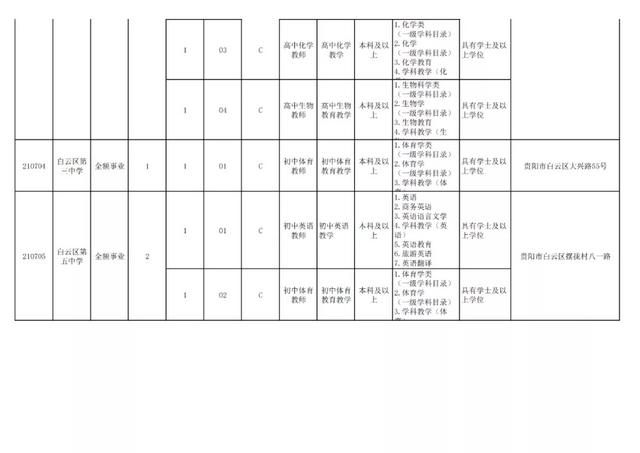 有編制！貴陽公開招聘教師525人（附職位表）（貴陽市編制教師2021年招聘525人,7月17日筆試!）