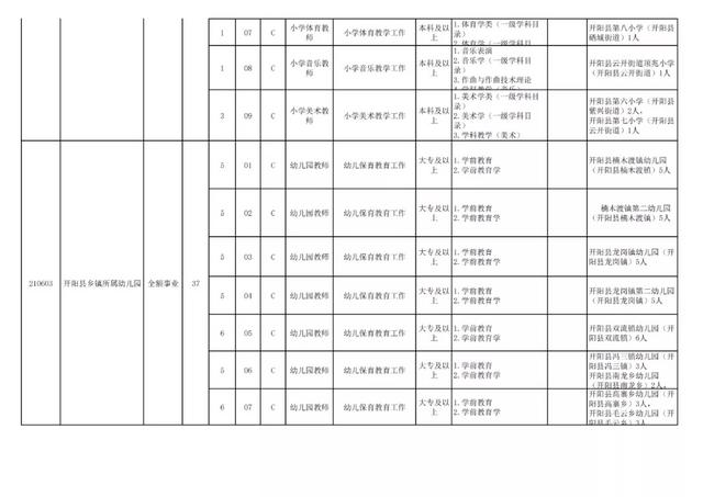 有編制！貴陽公開招聘教師525人（附職位表）（貴陽市編制教師2021年招聘525人,7月17日筆試!）