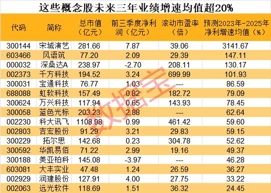 新出爐！元宇宙白皮書發(fā)布，這些概念股高增長（元宇宙概念股數(shù)碼視訊）