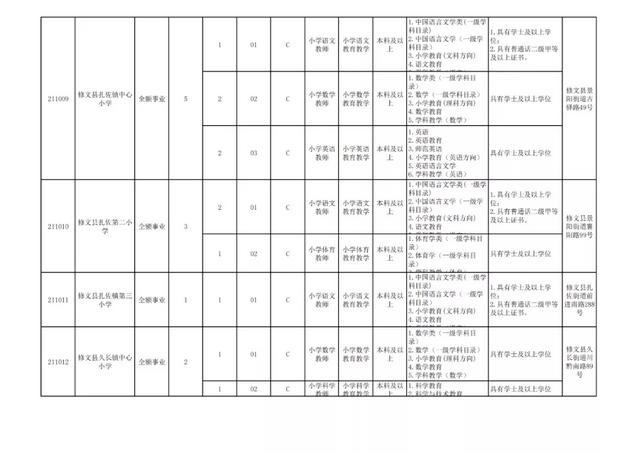 有編制！貴陽公開招聘教師525人（附職位表）（貴陽市編制教師2021年招聘525人,7月17日筆試!）