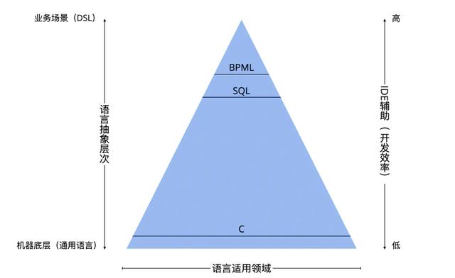 聊聊低代碼平臺（低代碼平臺推薦）