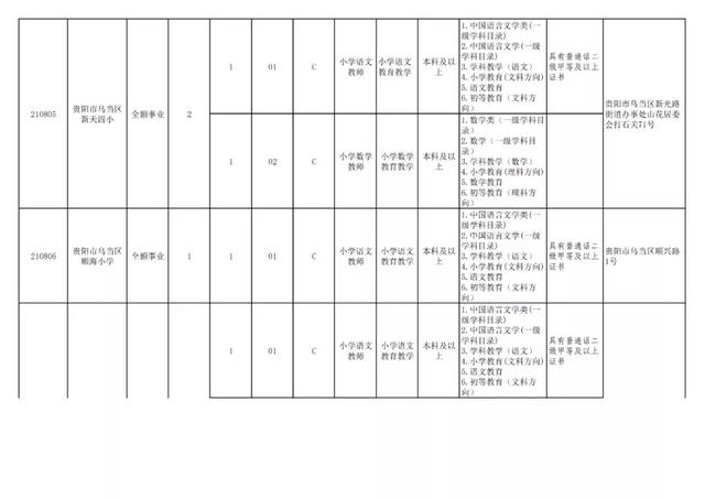 有編制！貴陽公開招聘教師525人（附職位表）（貴陽市編制教師2021年招聘525人,7月17日筆試!）