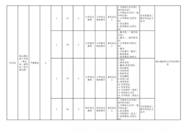 有編制！貴陽公開招聘教師525人（附職位表）（貴陽市編制教師2021年招聘525人,7月17日筆試!）