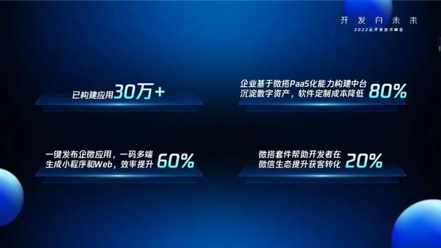 騰訊云聯(lián)合微信推出云開發(fā) 2.0 平臺(tái)，低代碼“微搭”升級(jí)（騰訊云也瞄準(zhǔn)了微信生態(tài),推出一系列小程序開發(fā)工具）