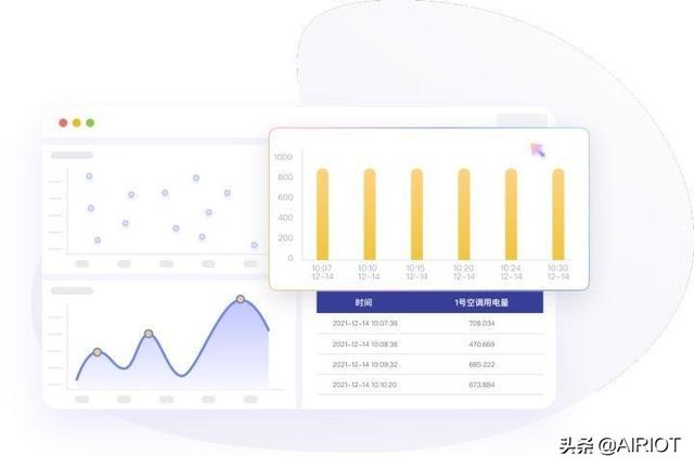 推薦一個(gè)低代碼IOT開發(fā)平臺(tái)，支持系統(tǒng)集成，可視化，二次開發(fā)…