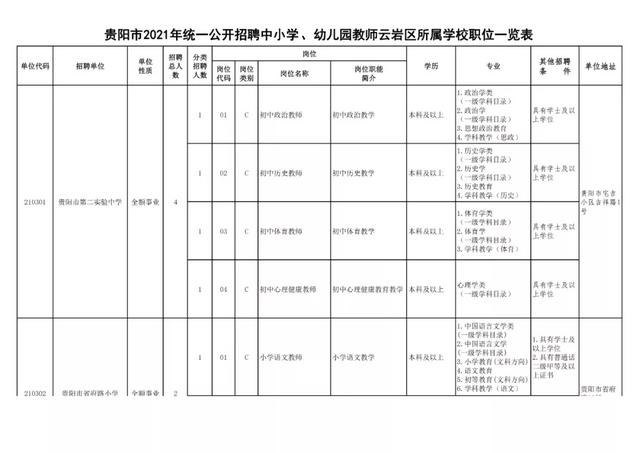 有編制！貴陽公開招聘教師525人（附職位表）（貴陽市編制教師2021年招聘525人,7月17日筆試!）