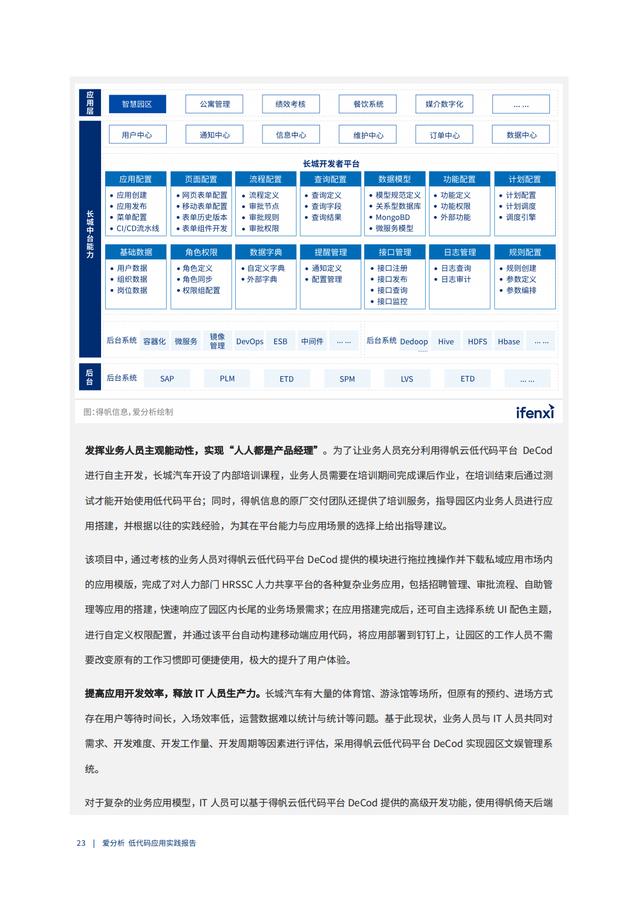 2022年低代碼領(lǐng)域應(yīng)用實(shí)踐報告（低代碼重塑企業(yè)數(shù)字化生產(chǎn)力）（“低代碼開發(fā)”會是企業(yè)數(shù)字化轉(zhuǎn)型的理想選擇嗎）