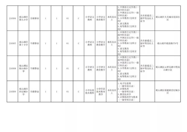 有編制！貴陽公開招聘教師525人（附職位表）（貴陽市編制教師2021年招聘525人,7月17日筆試!）