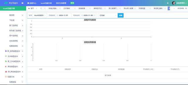 主流低代碼平臺的綜合比較（主流低代碼平臺的綜合比較分析）