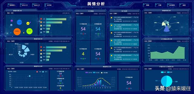 無(wú)極低碼：100套大屏可視化源碼，包含多個(gè)行業(yè)（無(wú)極平臺(tái)）