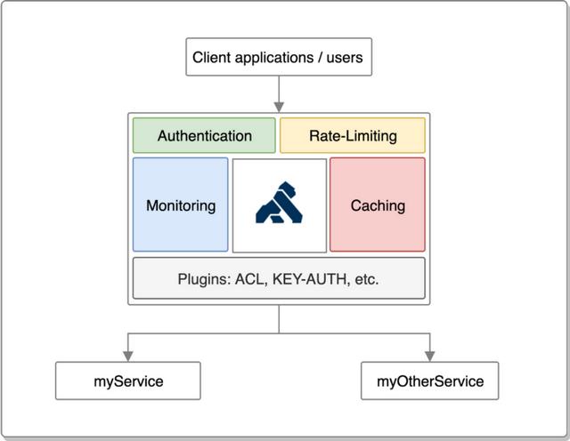 談談微服務設計中的 API 網關模式（微服務api網關的作用）