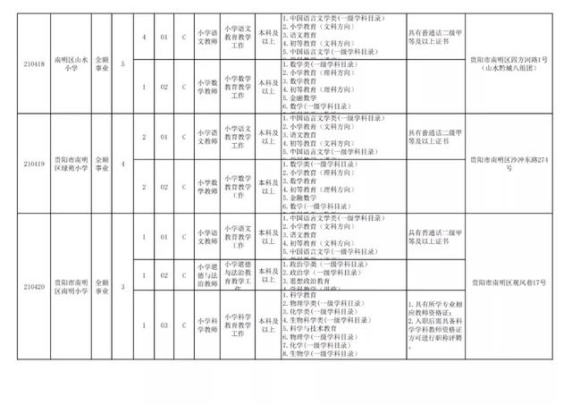 有編制！貴陽公開招聘教師525人（附職位表）（貴陽市編制教師2021年招聘525人,7月17日筆試!）