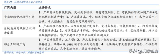 OA 行業(yè)開拓者，致遠(yuǎn)互聯(lián)：低代碼、云與信創(chuàng)，開啟成長(zhǎng)新曲線（致遠(yuǎn)互聯(lián)oa系統(tǒng)）