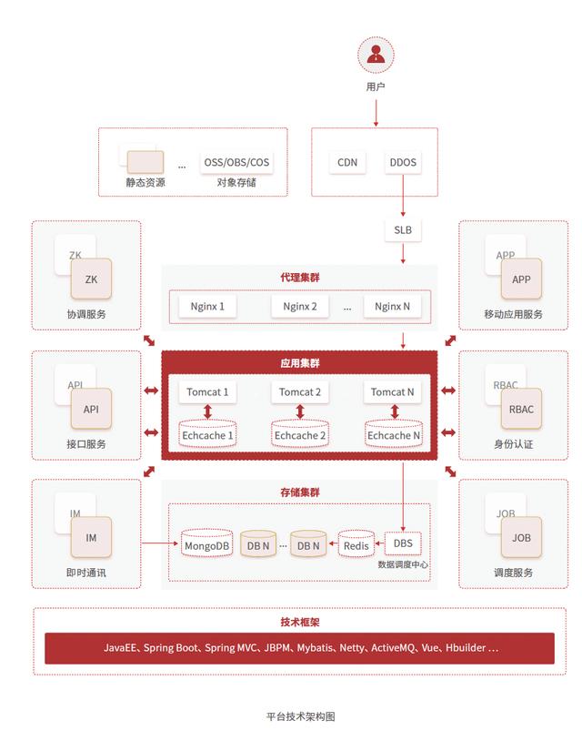 揭秘JEPaaS低代碼架構(gòu)系列之——2.平臺(tái)架構(gòu)（低代碼平臺(tái)技術(shù)架構(gòu)）