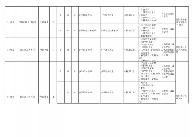 有編制！貴陽公開招聘教師525人（附職位表）（貴陽市編制教師2021年招聘525人,7月17日筆試!）