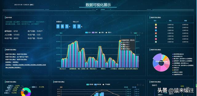 無(wú)極低碼：100套大屏可視化源碼，包含多個(gè)行業(yè)（無(wú)極平臺(tái)）