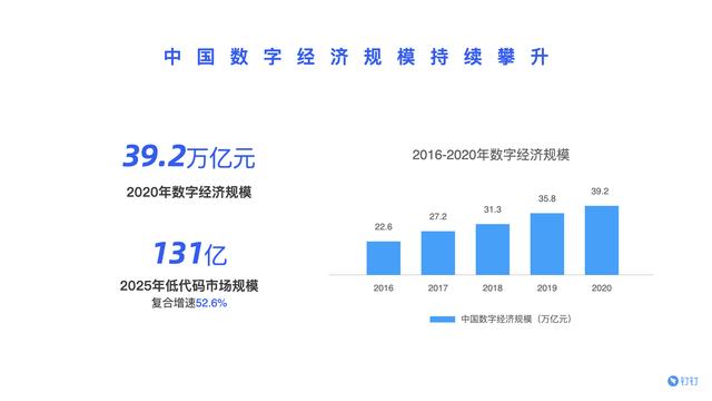 宜搭受邀參加第三屆中國(guó)計(jì)算機(jī)教育大會(huì)，發(fā)布低代碼產(chǎn)學(xué)合作計(jì)劃