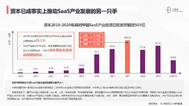 2021低代碼零代碼全景產(chǎn)業(yè)研究報告(附下載)（低代碼 零代碼）