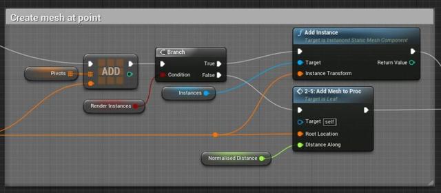 UE4程序化建模工具開發(fā)教程「植被建?！梗╱e4程序化植物）